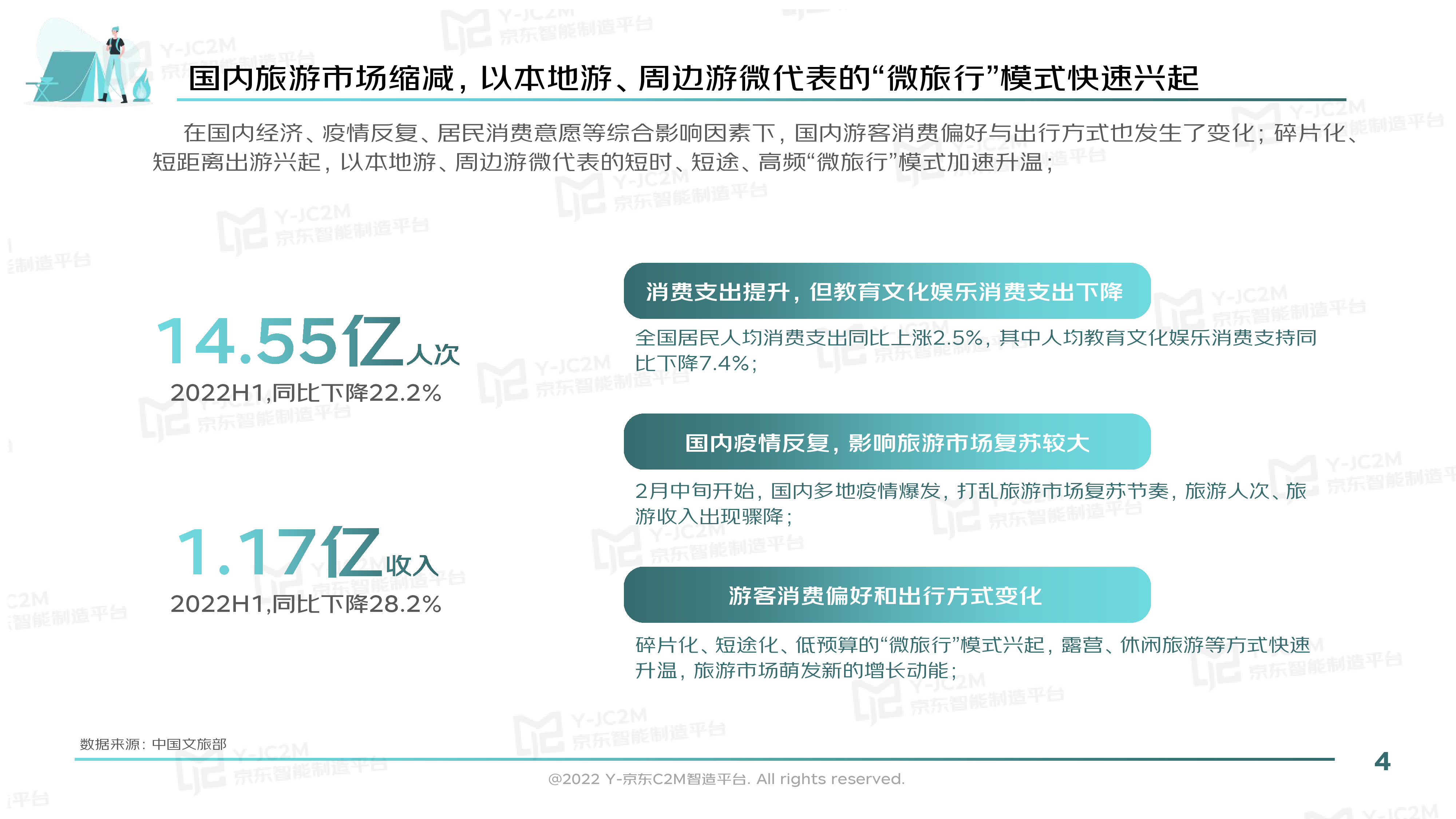 京东2022户外露营消费趋势洞察报告34页